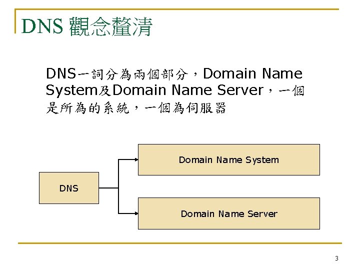 DNS 觀念釐清 DNS一詞分為兩個部分，Domain Name System及Domain Name Server，一個 是所為的系統，一個為伺服器 Domain Name System DNS Domain Name