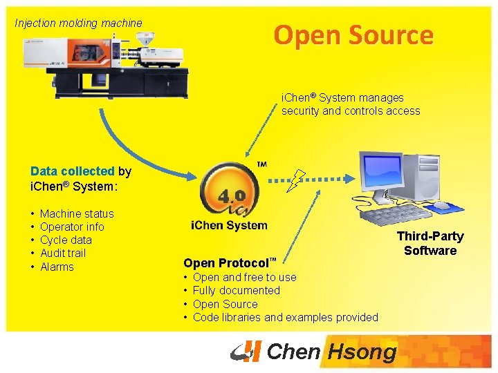 Open Source Injection molding machine i. Chen® System manages security and controls access Data