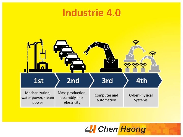 Industrie 4. 0 Chen Hsong 