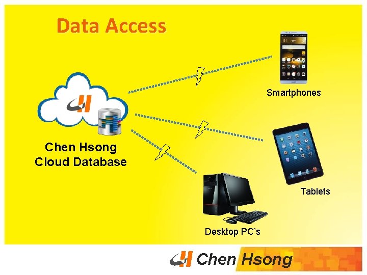Data Access Smartphones Chen Hsong Cloud Database Tablets Desktop PC’s Chen Hsong 