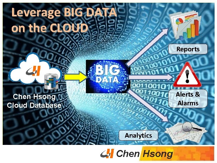 Leverage BIG DATA on the CLOUD Reports Alerts & Alarms Chen Hsong Cloud Database