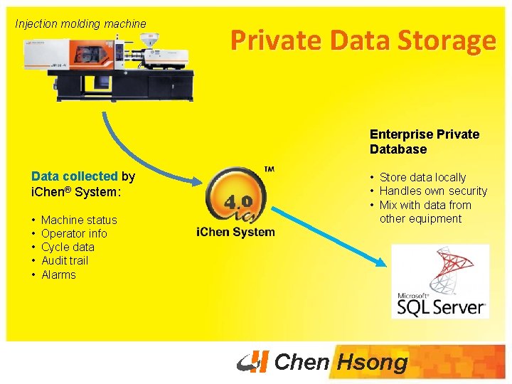 Injection molding machine Private Data Storage Enterprise Private Database Data collected by i. Chen®