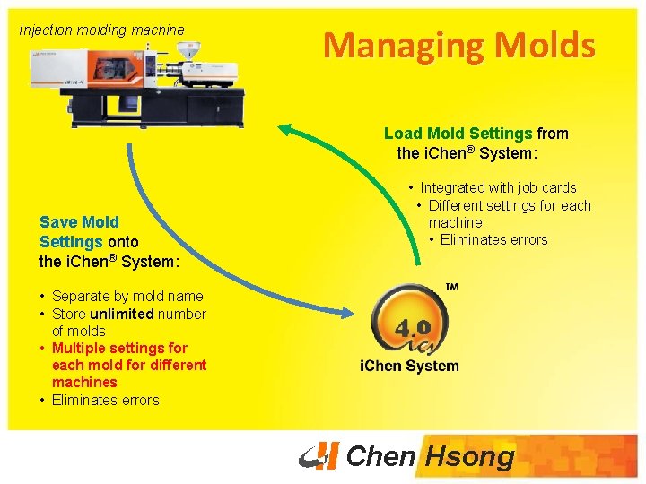 Injection molding machine Managing Molds Load Mold Settings from the i. Chen® System: Save