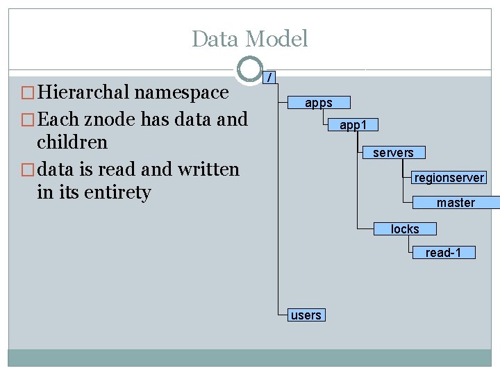 Data Model � Hierarchal namespace � Each znode has data and / apps app Data Model � Hierarchal namespace � Each znode has data and / apps app