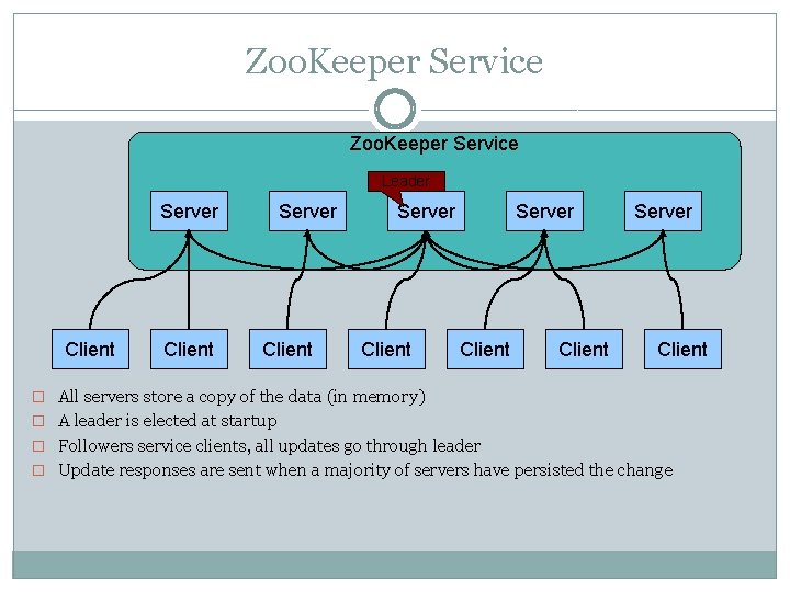 Zoo. Keeper Service Leader Server Client Server Client � All servers store a copy Zoo. Keeper Service Leader Server Client Server Client � All servers store a copy