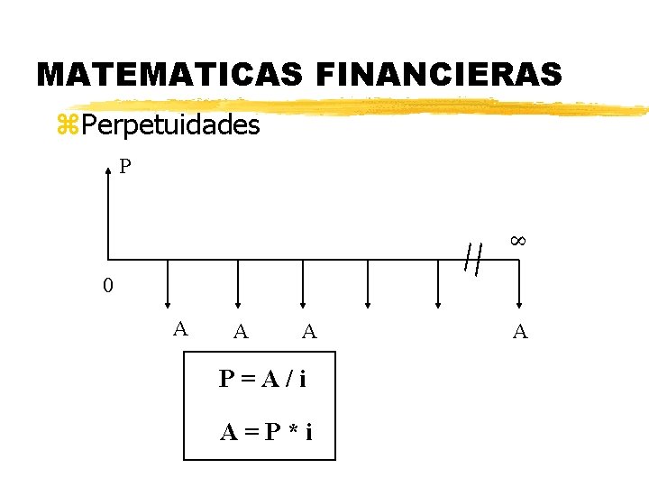 MATEMATICAS FINANCIERAS z. Perpetuidades P 8 0 A A A P=A/i A=P*i A 