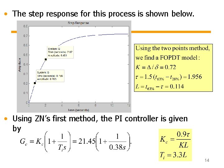  • The step response for this process is shown below. • Using ZN’s
