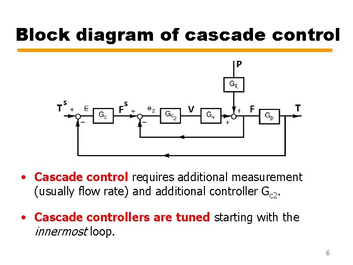Block diagram of cascade control • Cascade control requires additional measurement (usually flow rate)