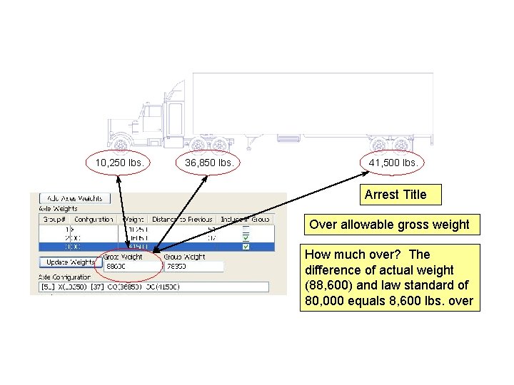 10, 250 lbs. 36, 850 lbs. 41, 500 lbs. Arrest Title Over allowable gross