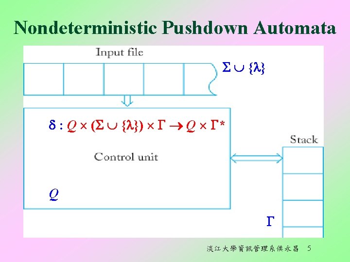 Nondeterministic Pushdown Automata { } : Q ( { }) Q * Q 淡江大學資訊管理系侯永昌 Nondeterministic Pushdown Automata { } : Q ( { }) Q * Q 淡江大學資訊管理系侯永昌