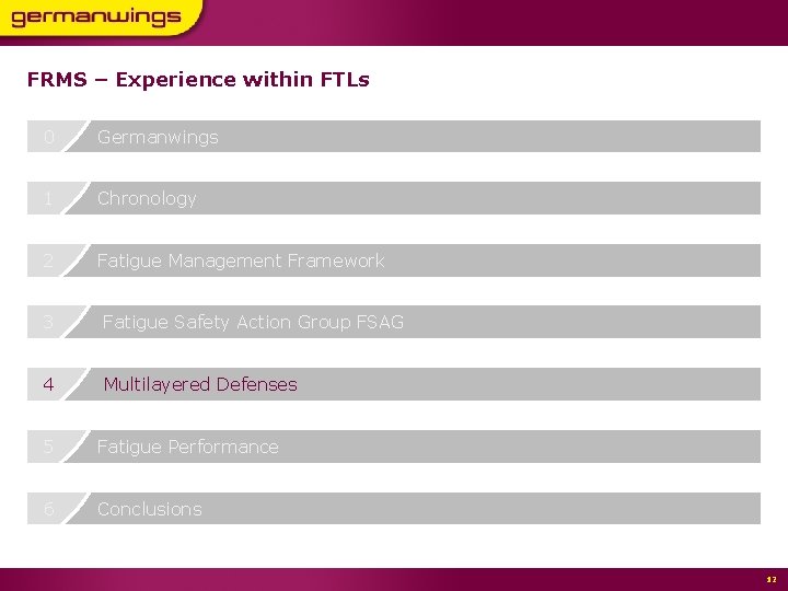 FRMS – Experience within FTLs 0 Germanwings 1 Chronology 2 Fatigue Management Framework 3