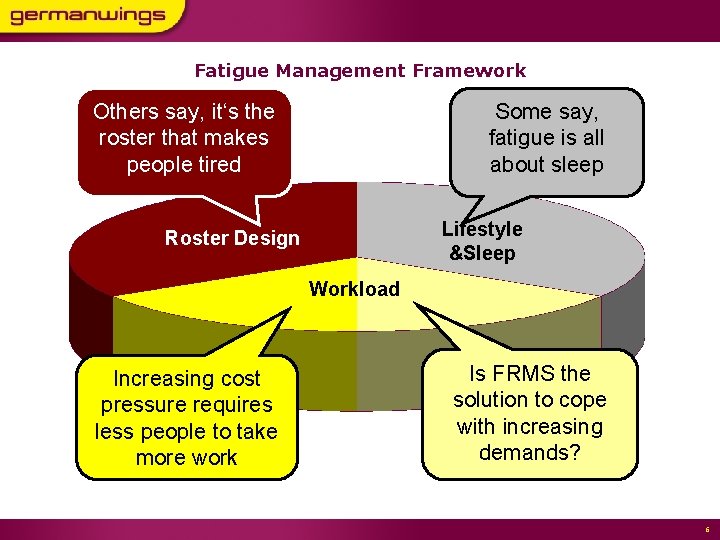 Fatigue Management Framework Others say, it‘s the roster that makes people tired Some say,