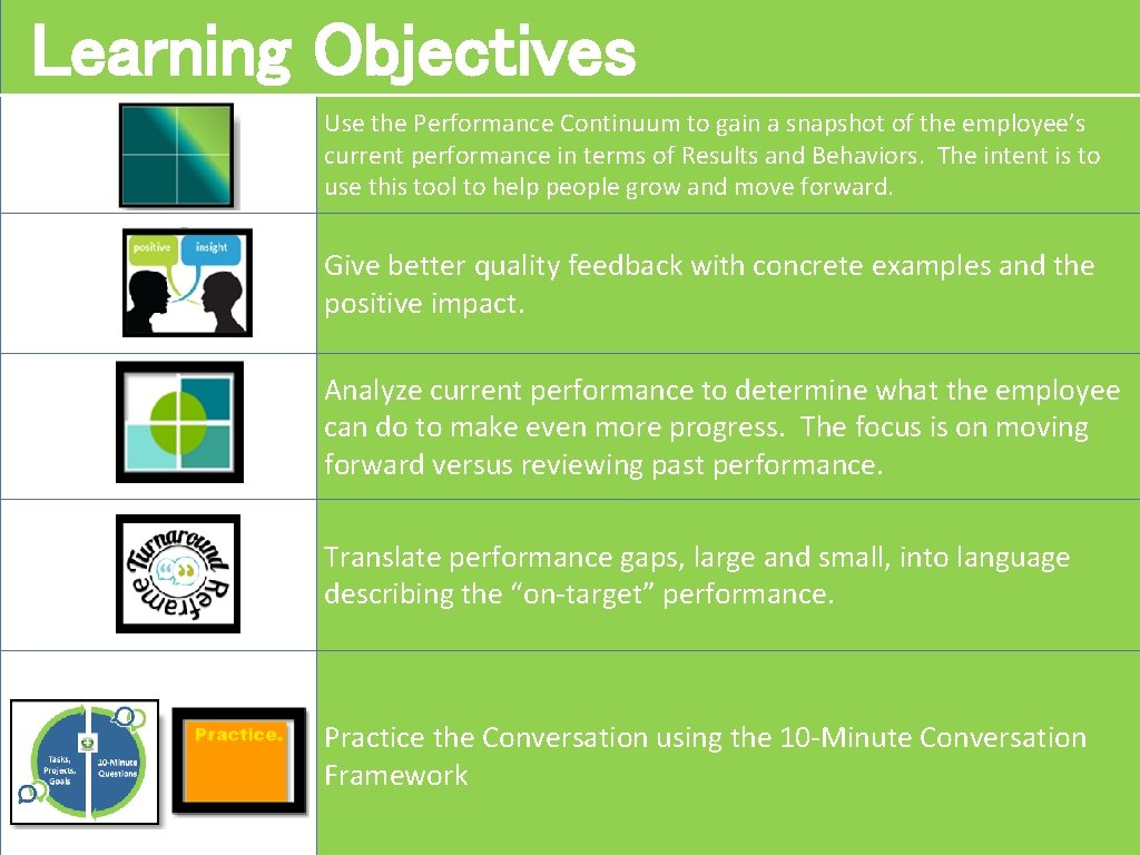 Learning Objectives Use the Performance Continuum to gain a snapshot of the employee’s current Learning Objectives Use the Performance Continuum to gain a snapshot of the employee’s current