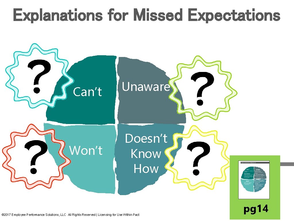 Explanations for Missed Expectations Can’t Unaware Won’t Doesn’t Know How © 2017 Employee Performance Explanations for Missed Expectations Can’t Unaware Won’t Doesn’t Know How © 2017 Employee Performance