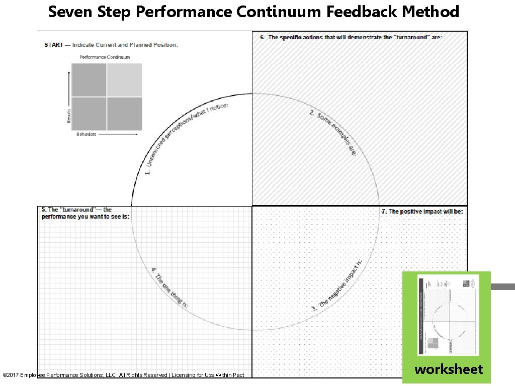 Seven Step Performance Continuum Feedback Method © 2017 Employee Performance Solutions, LLC All Rights Seven Step Performance Continuum Feedback Method © 2017 Employee Performance Solutions, LLC All Rights