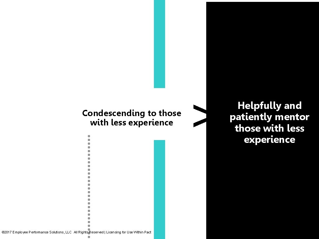 Condescending to those with less experience © 2017 Employee Performance Solutions, LLC All Rights Condescending to those with less experience © 2017 Employee Performance Solutions, LLC All Rights
