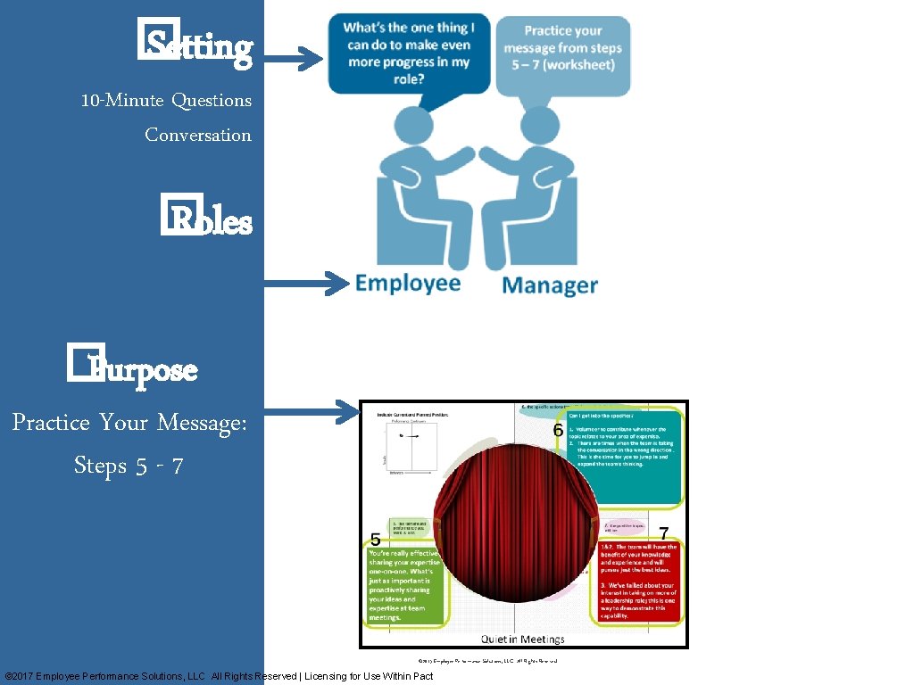 � Setting 10 -Minute Questions Conversation � Roles �Purpose Practice Your Message: Steps 5 � Setting 10 -Minute Questions Conversation � Roles �Purpose Practice Your Message: Steps 5