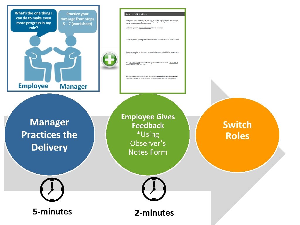 Manager Practices the Delivery 5 -minutes Employee Gives Feedback *Using Observer’s Notes Form 2 Manager Practices the Delivery 5 -minutes Employee Gives Feedback *Using Observer’s Notes Form 2