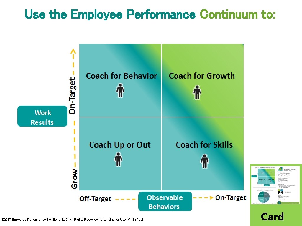 Use the Employee Performance Continuum to: C © 2017 Employee Performance Solutions, LLC All Use the Employee Performance Continuum to: C © 2017 Employee Performance Solutions, LLC All