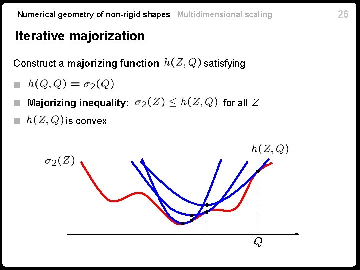 Numerical geometry of non-rigid shapes Multidimensional scaling Iterative majorization Construct a majorizing function satisfying