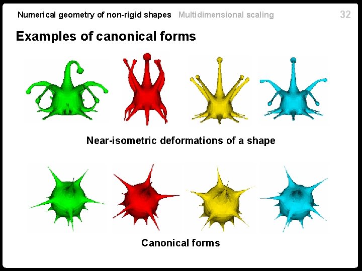 Numerical geometry of non-rigid shapes Multidimensional scaling Examples of canonical forms Near-isometric deformations of