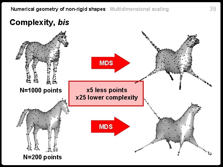 Numerical geometry of non-rigid shapes Multidimensional scaling Complexity, bis MDS N=1000 points x 5