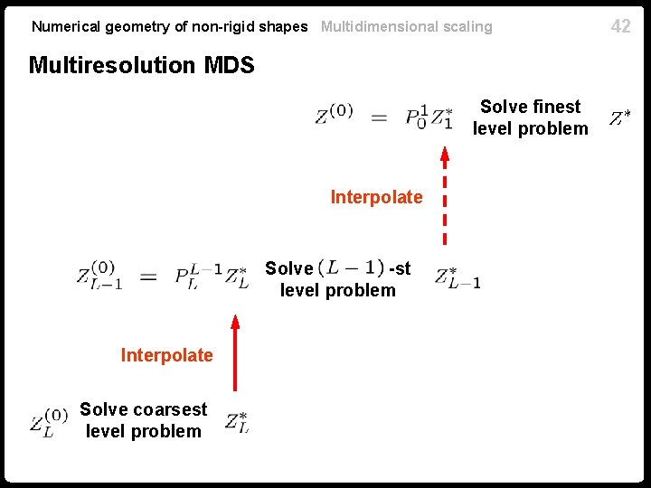 Numerical geometry of non-rigid shapes Multidimensional scaling Multiresolution MDS Solve finest level problem Interpolate