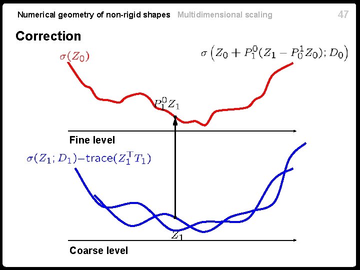Numerical geometry of non-rigid shapes Multidimensional scaling Correction Fine level Coarse level 47 