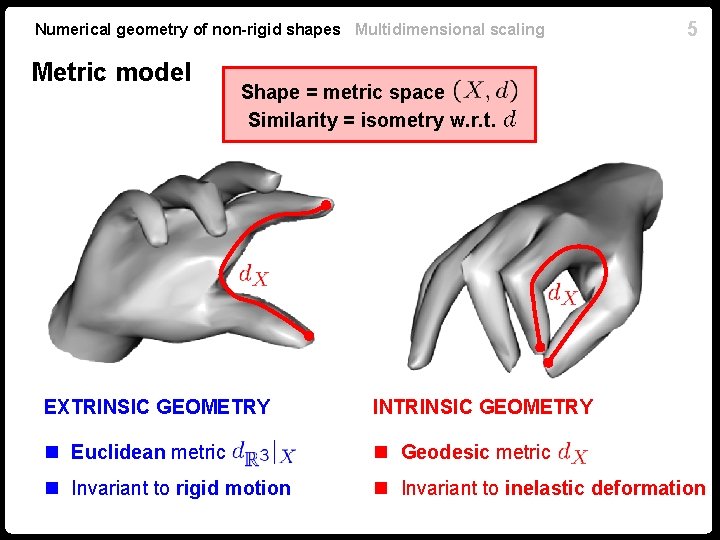 Numerical geometry of non-rigid shapes Multidimensional scaling Metric model 5 Shape = metric space