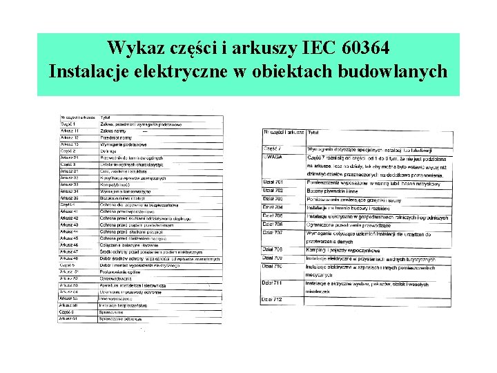 Wykaz części i arkuszy IEC 60364 Instalacje elektryczne w obiektach budowlanych 