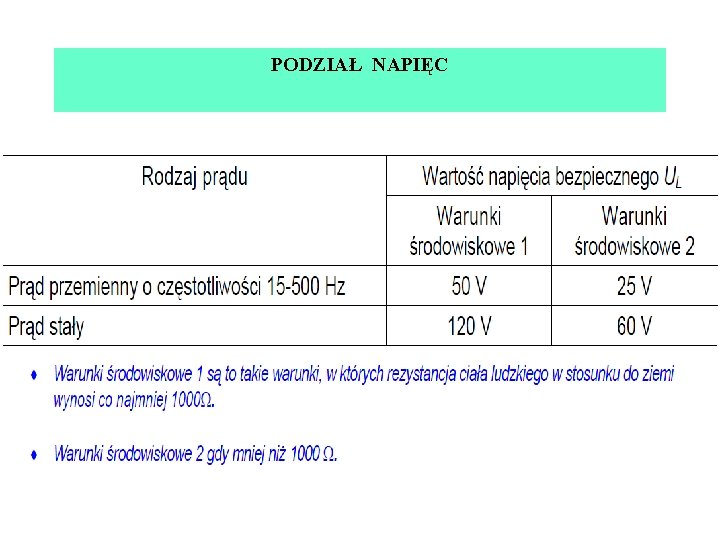 PODZIAŁ NAPIĘC 