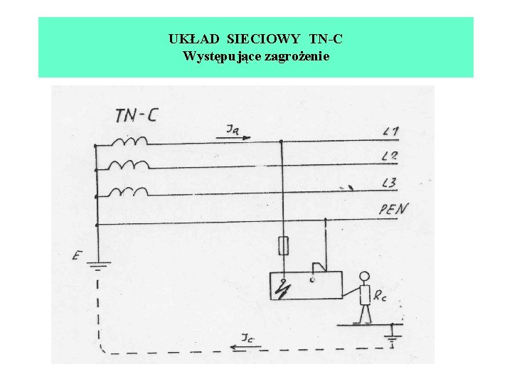 UKŁAD SIECIOWY TN-C Występujące zagrożenie 