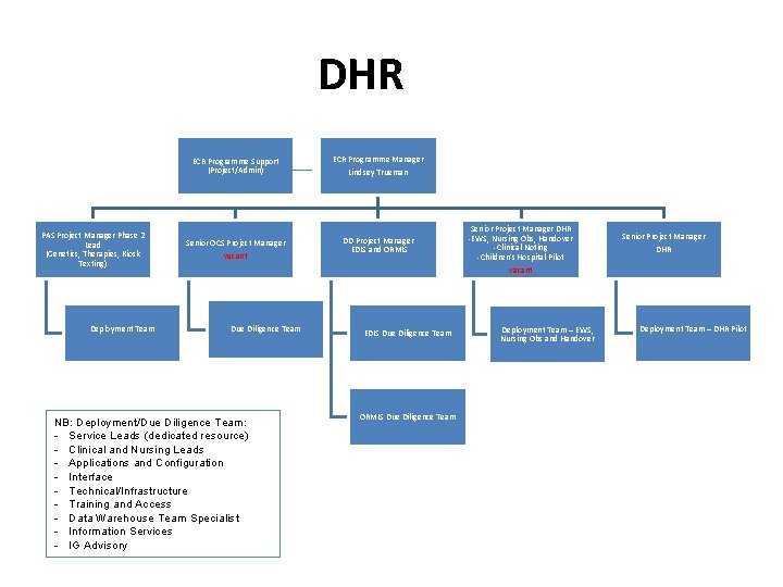 DHR PAS Project Manager Phase 2 Lead (Genetics, Therapies, Kiosk Texting) Deployment Team ECR