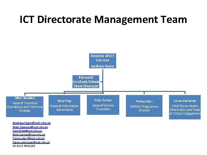 ICT Directorate Management Team Director of ICT Services Andrew Fearn Personal Assistant/Admin Team Manager