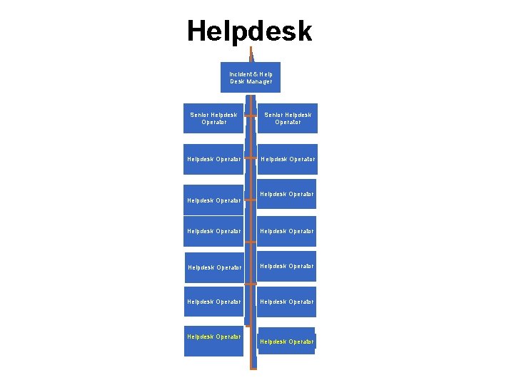 Helpdesk Incident & Help Desk Manager Senior Helpdesk Operator Helpdesk Operator Helpdesk Operator Helpdesk