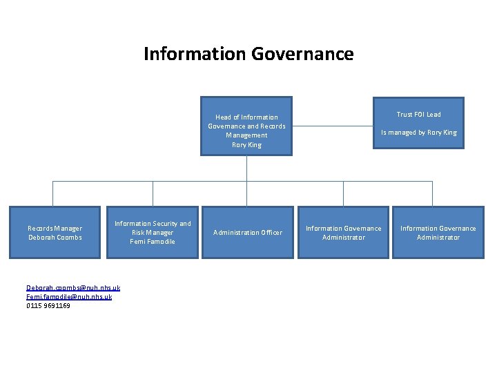 Information Governance Head of Information Governance and Records Management Rory King Records Manager Deborah