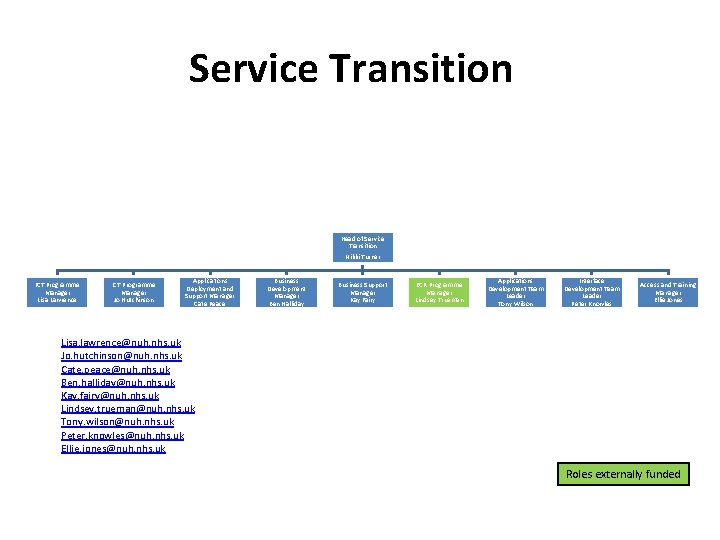 Service Transition Head of Service Transition Nikki Turner ICT Programme Manager Lisa Lawrence ICT