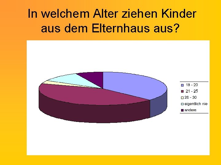 In welchem Alter ziehen Kinder aus dem Elternhaus aus? 