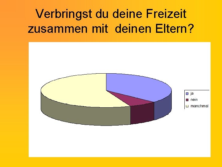 Verbringst du deine Freizeit zusammen mit deinen Eltern? 