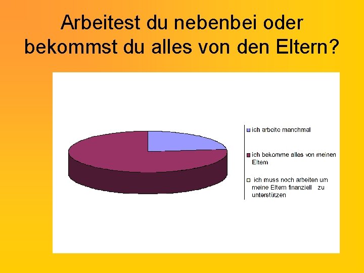 Arbeitest du nebenbei oder bekommst du alles von den Eltern? 