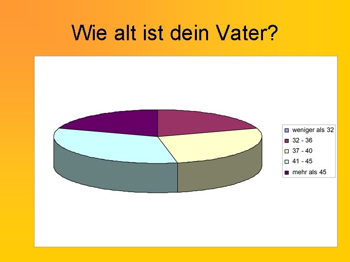 Wie alt ist dein Vater? 