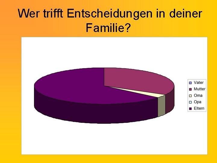 Wer trifft Entscheidungen in deiner Familie? 