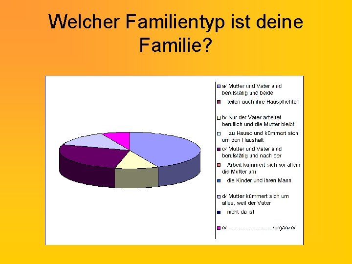 Welcher Familientyp ist deine Familie? 