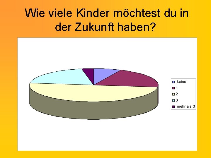 Wie viele Kinder möchtest du in der Zukunft haben? 