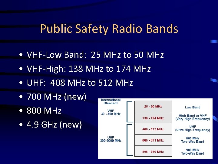 Public Safety Radio Bands • • • VHF-Low Band: 25 MHz to 50 MHz