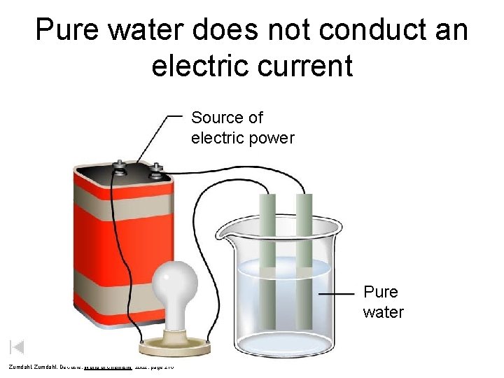 Pure water does not conduct an electric current Source of electric power Pure water