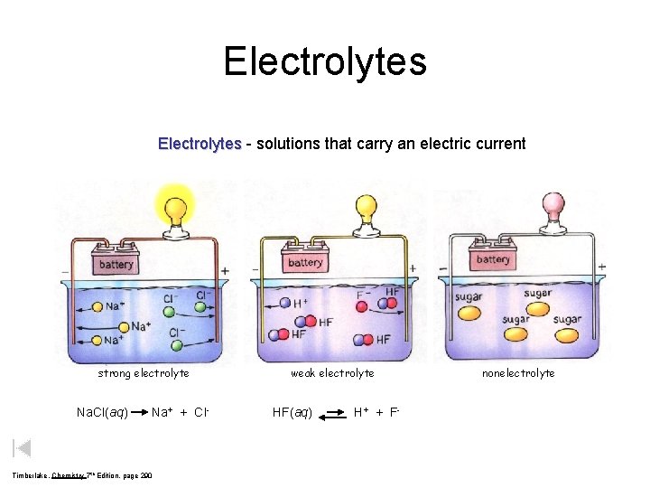 Electrolytes - solutions that carry an electric current strong electrolyte Na. Cl(aq) Na+ +