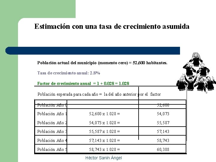 Estimación con una tasa de crecimiento asumida Población actual del municipio (momento cero) =