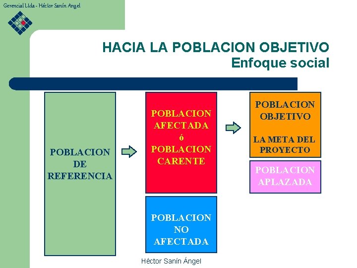Gerencial Ltda - Héctor Sanín Angel HACIA LA POBLACION OBJETIVO Enfoque social POBLACION DE