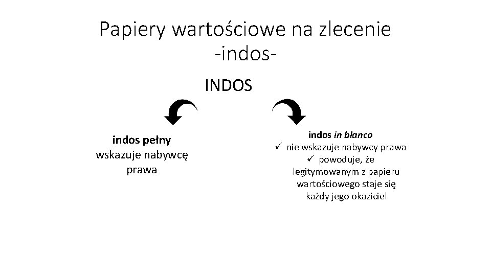 Papiery wartościowe na zlecenie -indos. INDOS indos pełny wskazuje nabywcę prawa indos in blanco